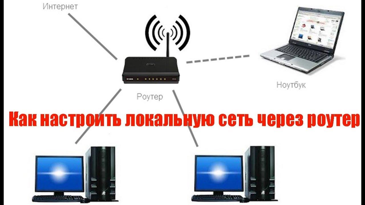 Локальная сеть через WiFi-роутер между двумя компьютерами: правильная настройка.